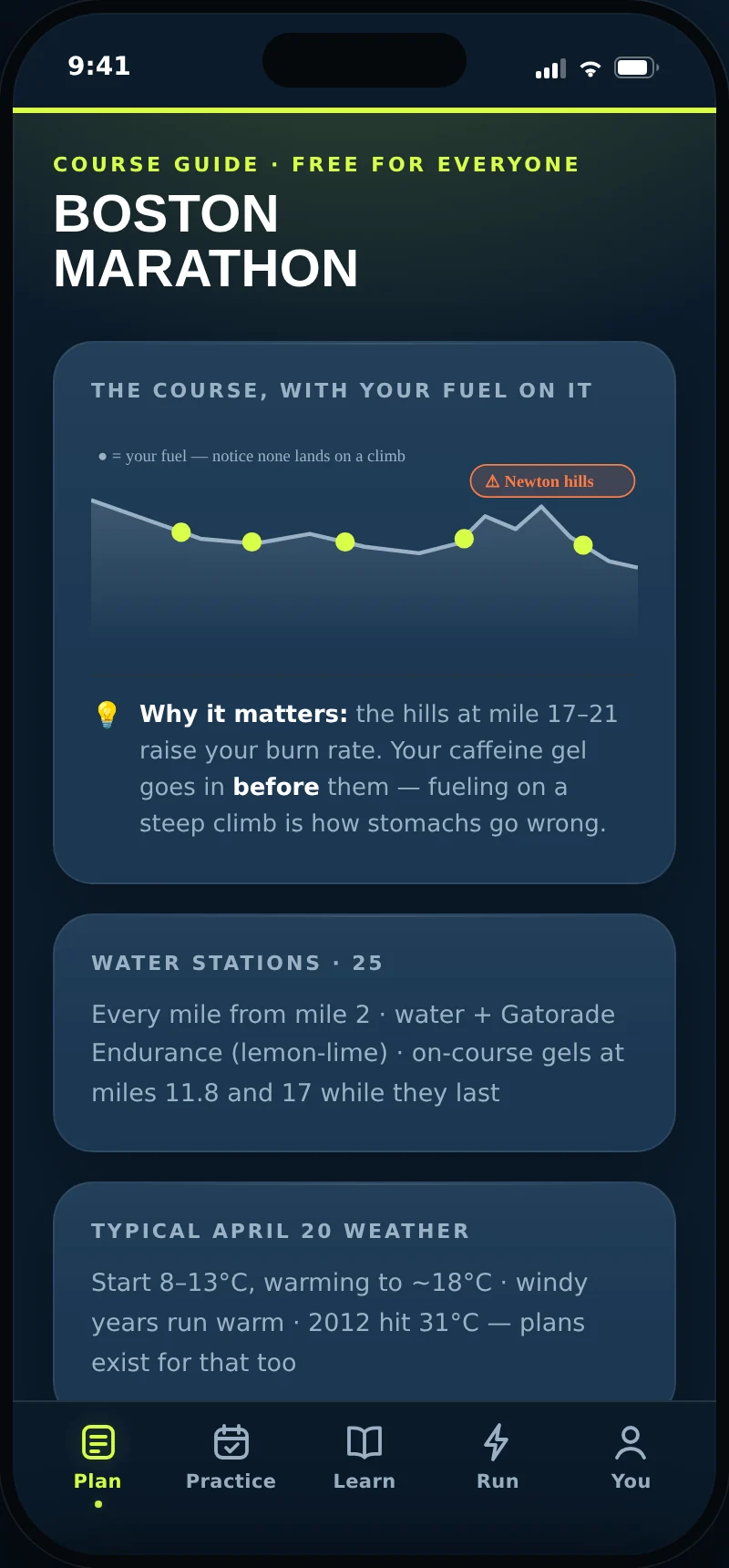 The Boston course guide, with your fuel drawn on the elevation profile