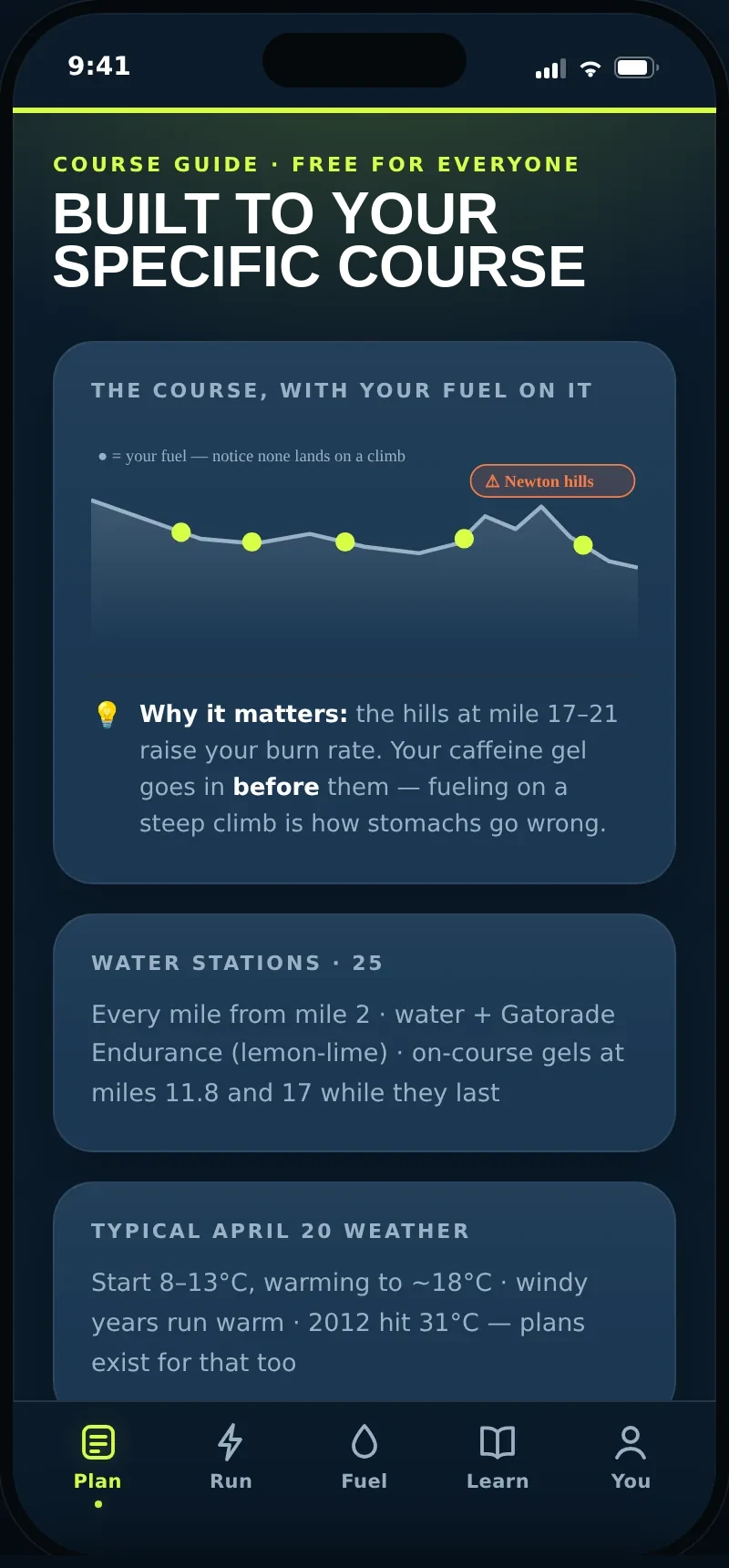 CarbRate course guide: your fuel placed on the real elevation profile, clear of the climbs, with every water station listed