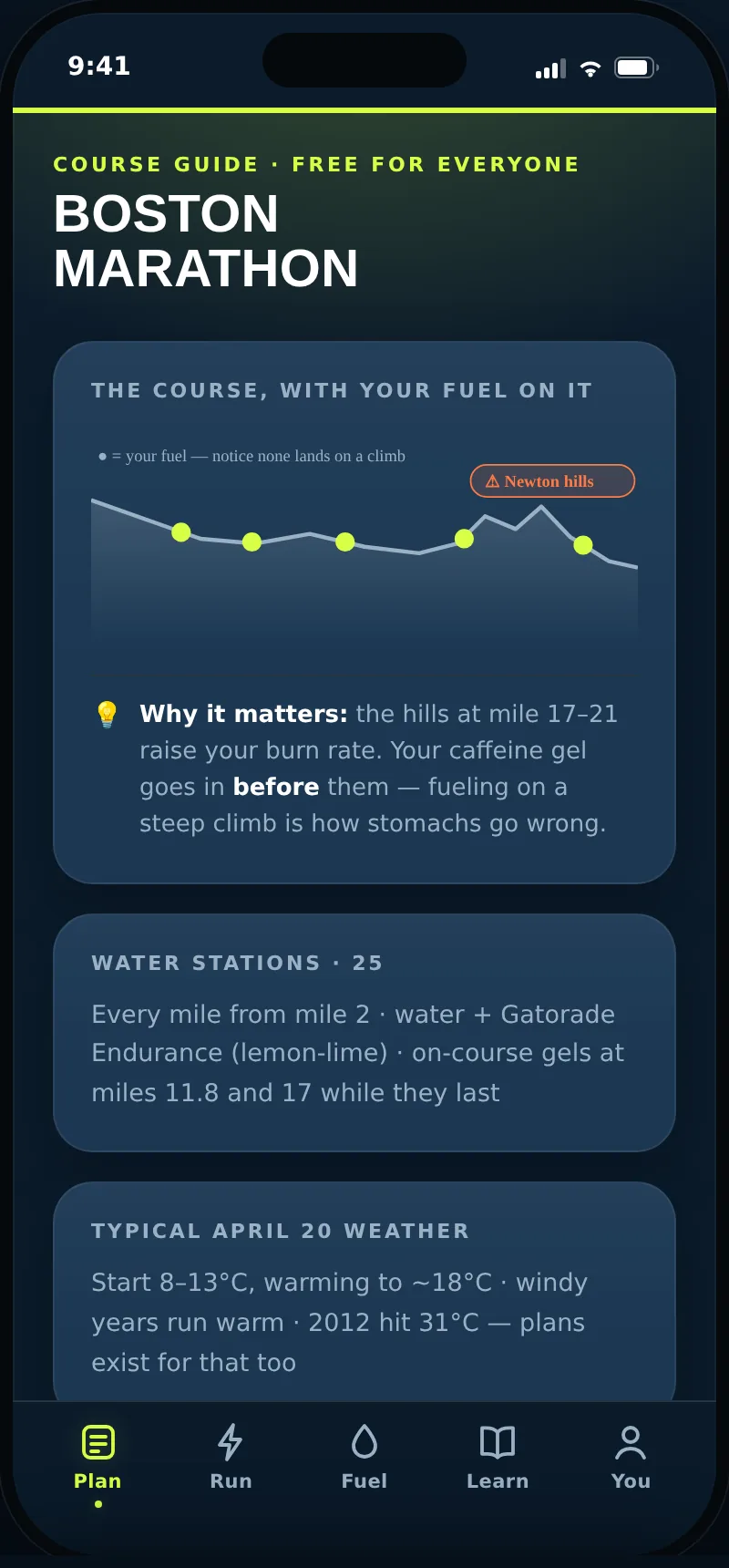 CarbRate Boston Marathon course guide: elevation profile with fuel placed clear of the Newton hills, 25 water stations listed